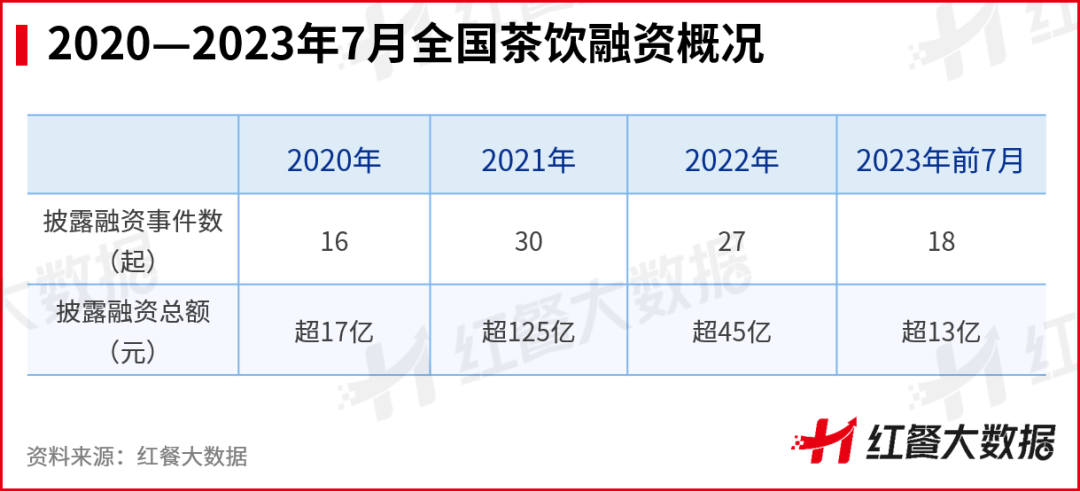 茶百道冲击IPO上市成茶饮破局的唯一出路？(图2)