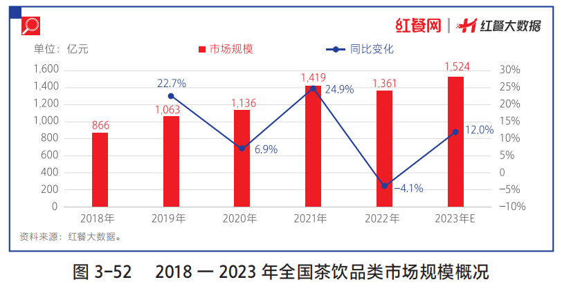 茶百道冲击IPO上市成茶饮破局的唯一出路？(图4)