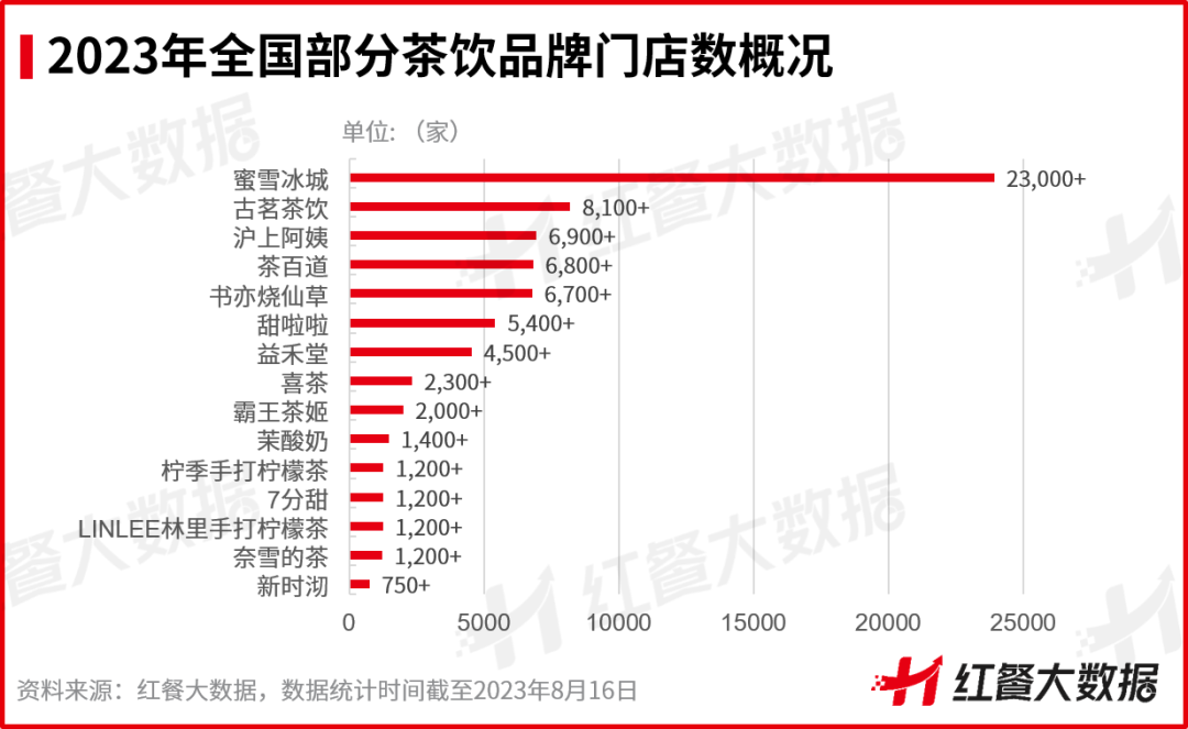 茶百道冲击IPO上市成茶饮破局的唯一出路？(图5)