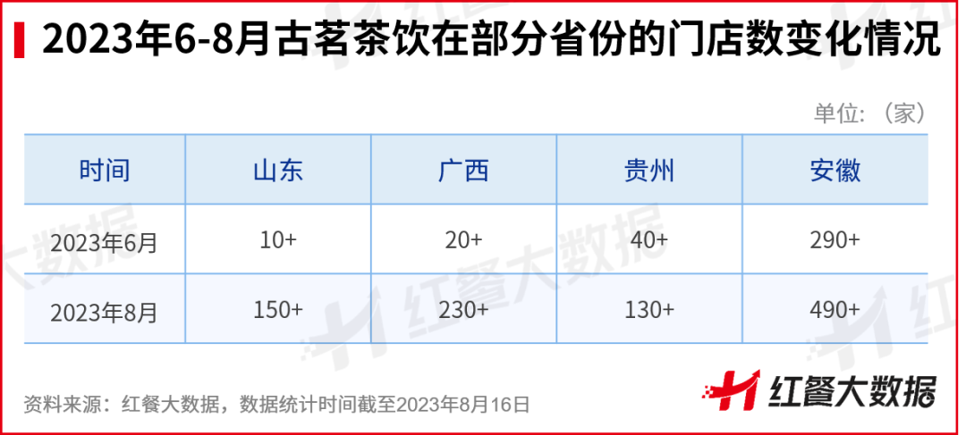 茶百道冲击IPO上市成茶饮破局的唯一出路？(图6)