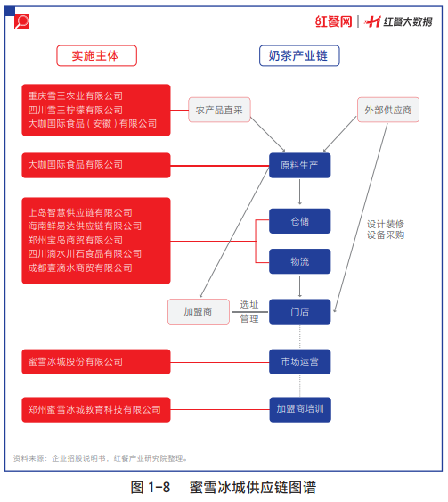 茶百道冲击IPO上市成茶饮破局的唯一出路？(图8)