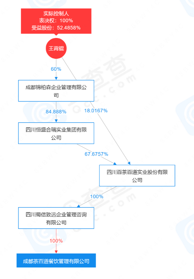 JN江南体育一年卖出近8亿杯全国门店超7000家！茶百道冲刺港交所(图1)