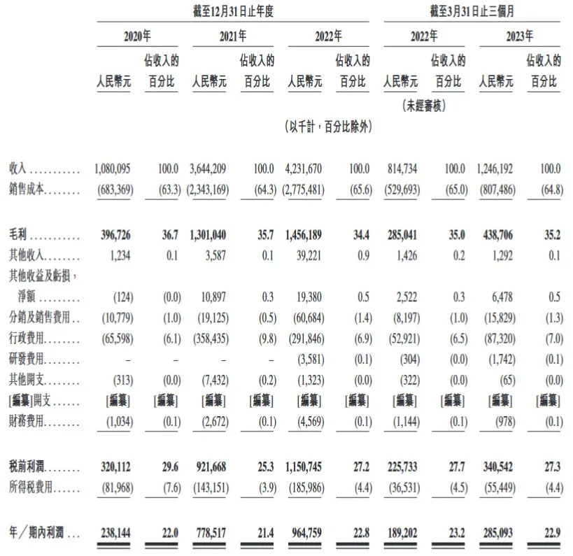 JN江南体育一年卖出近8亿杯全国门店超7000家！茶百道冲刺港交所(图2)