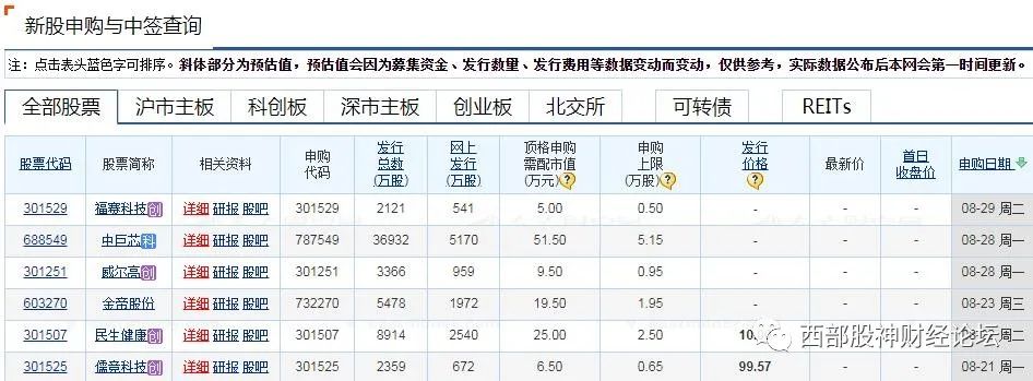 新利体育|像素岛|重磅：提振股市实锤政策出来了