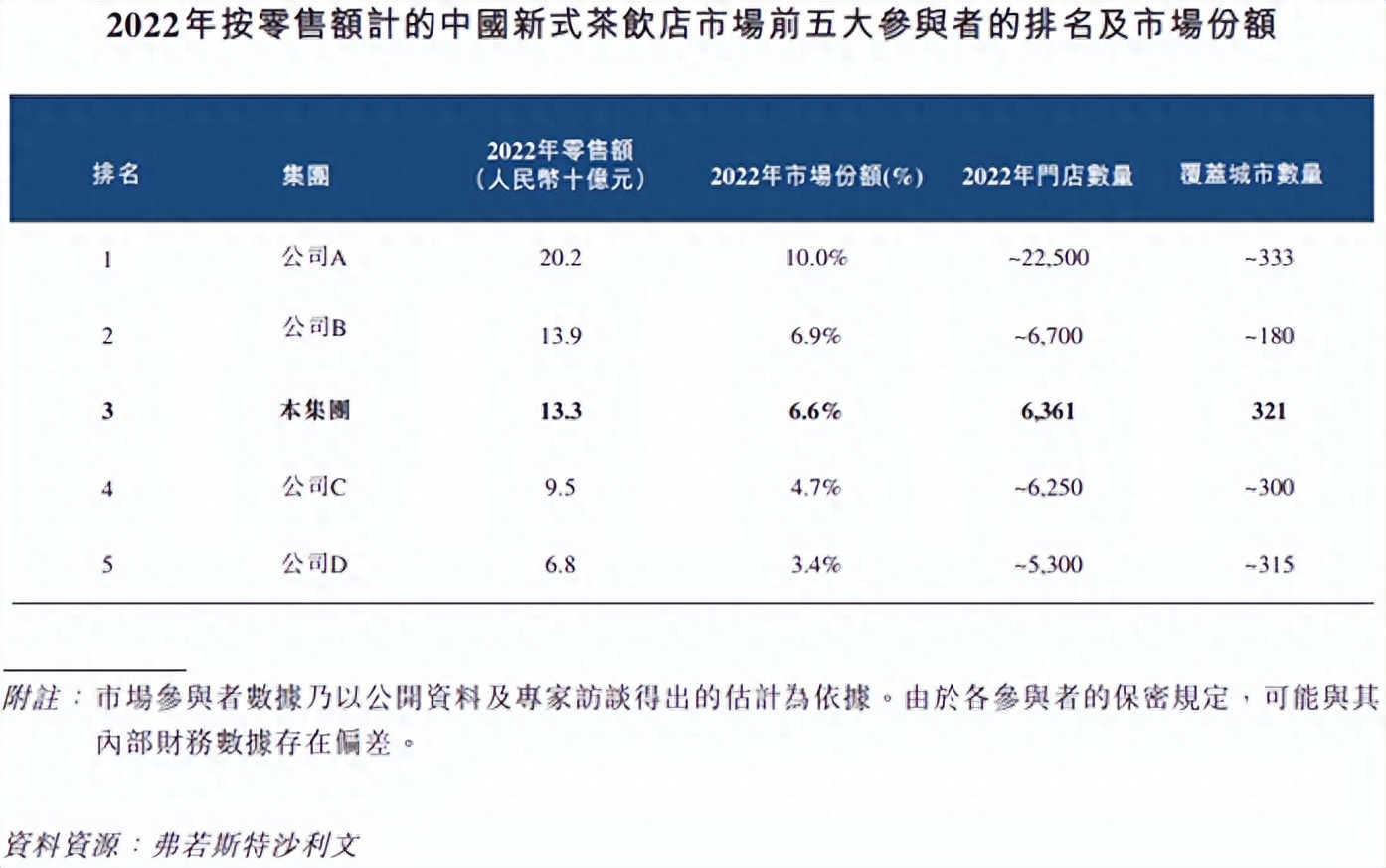 JN江南体育最新官网入口“茶饮第二股”茶百道正式冲刺港交所如何应对中端市场内卷？(图1)