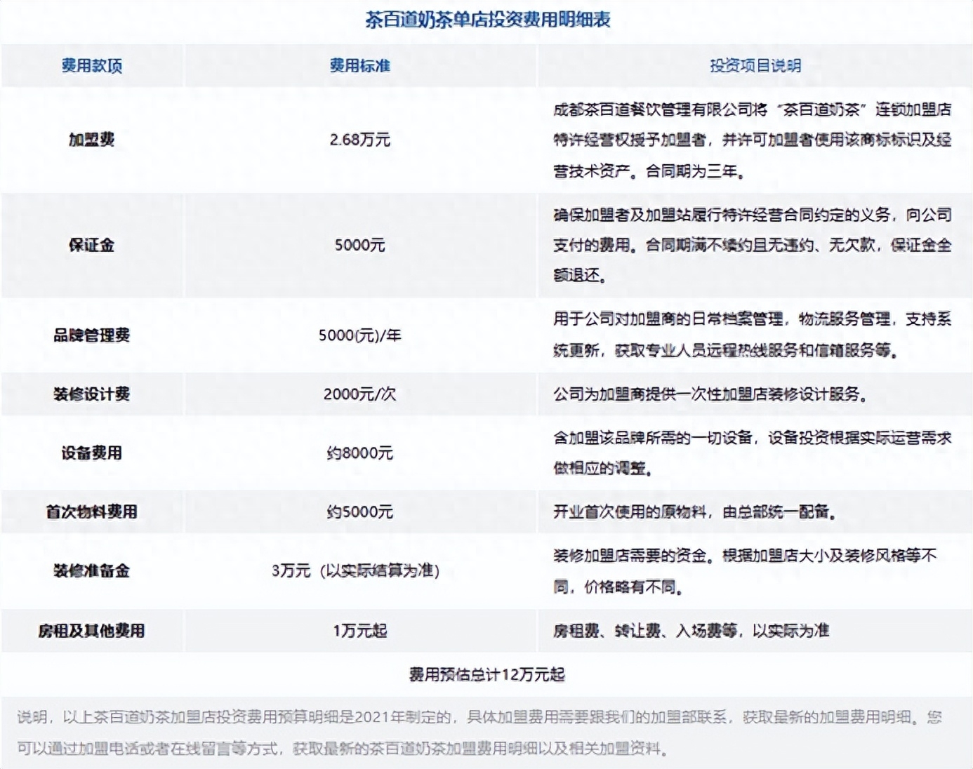 JN江南体育最新官网入口“茶饮第二股”茶百道正式冲刺港交所如何应对中端市场内卷？(图2)