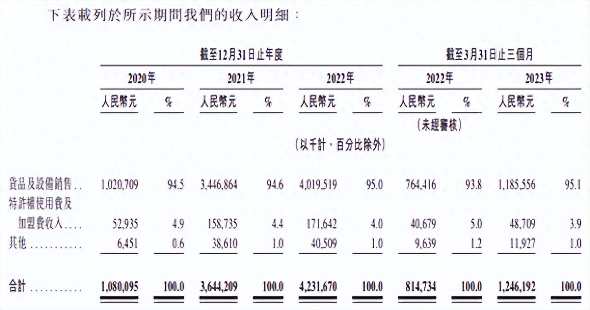 JN江南体育最新官网入口“茶饮第二股”茶百道正式冲刺港交所如何应对中端市场内卷？(图4)