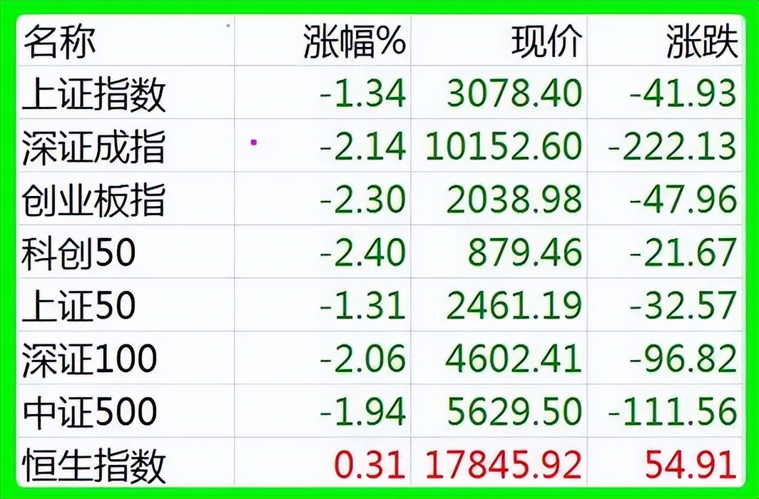 股市早8点丨深市一万点保卫战亦打响_中金在线财经号