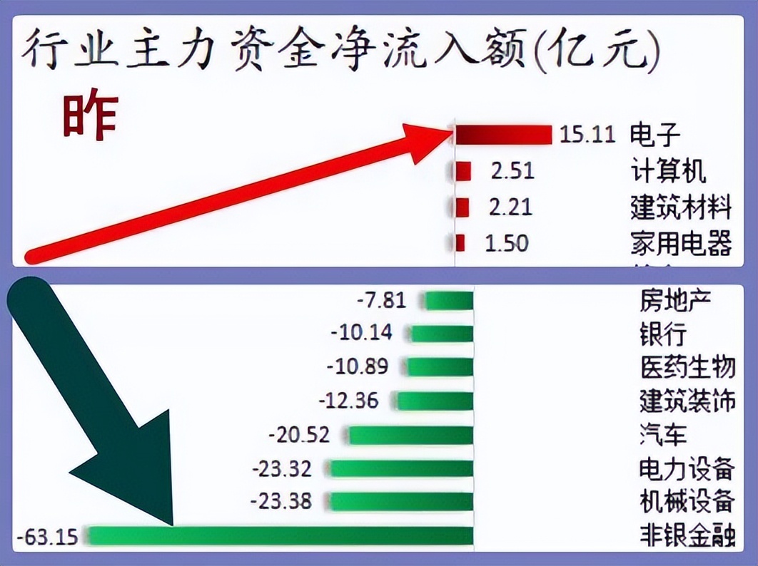 股市早8点丨一招救房市、旺股市_中金在线财经号
