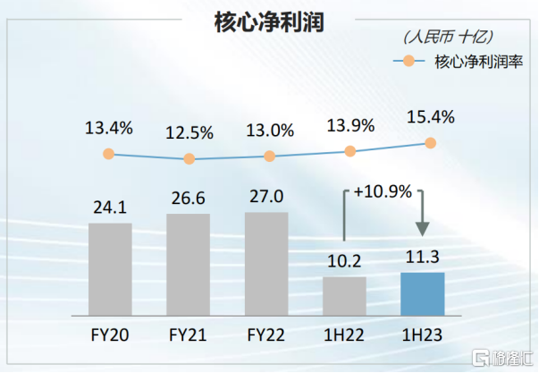从中期业绩透视华润置地稳健高质量经营的底色_中金在线财经号
