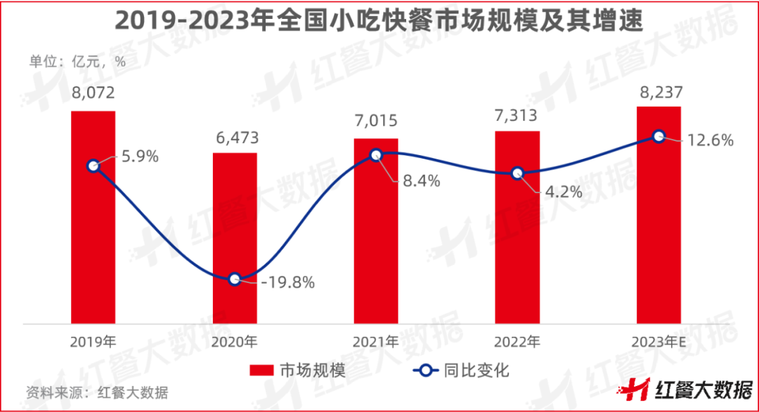 b体育《小吃店模型创新分析报告2023》发布小吃集合店蓝海来来袭(图2)