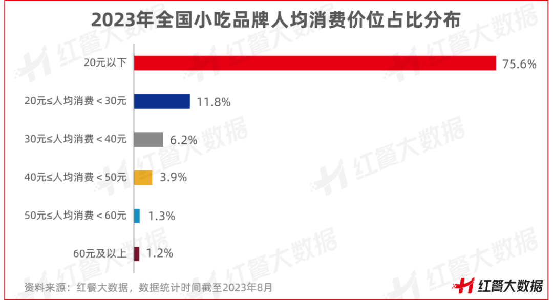 b体育《小吃店模型创新分析报告2023》发布小吃集合店蓝海来来袭(图4)