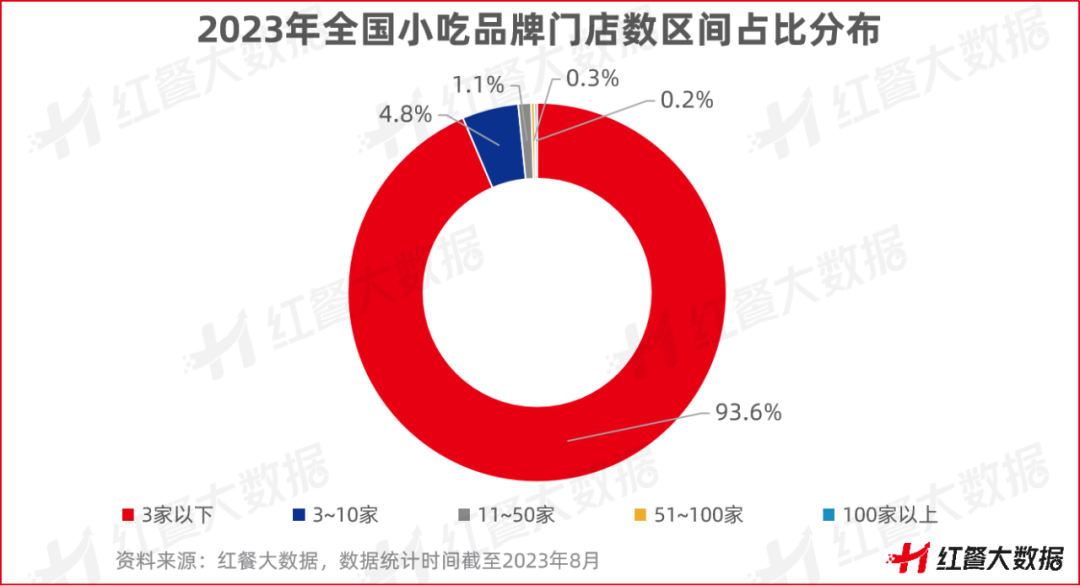 b体育《小吃店模型创新分析报告2023》发布小吃集合店蓝海来来袭(图3)