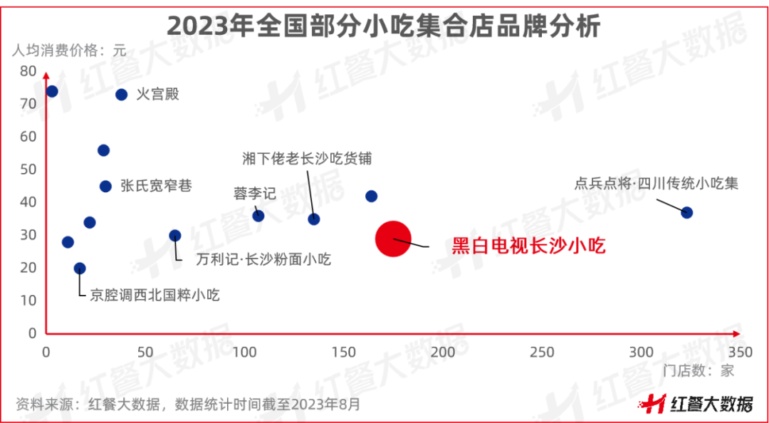 b体育《小吃店模型创新分析报告2023》发布小吃集合店蓝海来来袭(图6)