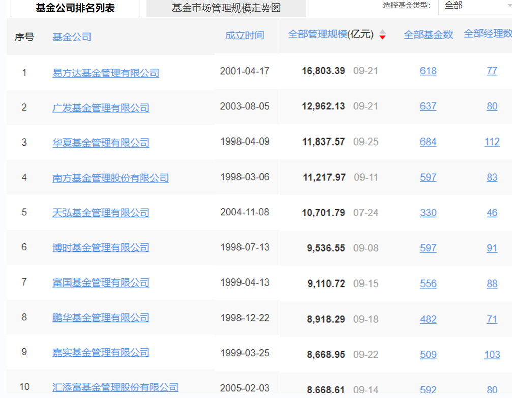 指数基金排行_指数型基金阶段排行_基金收益排行_基金买卖网(2)