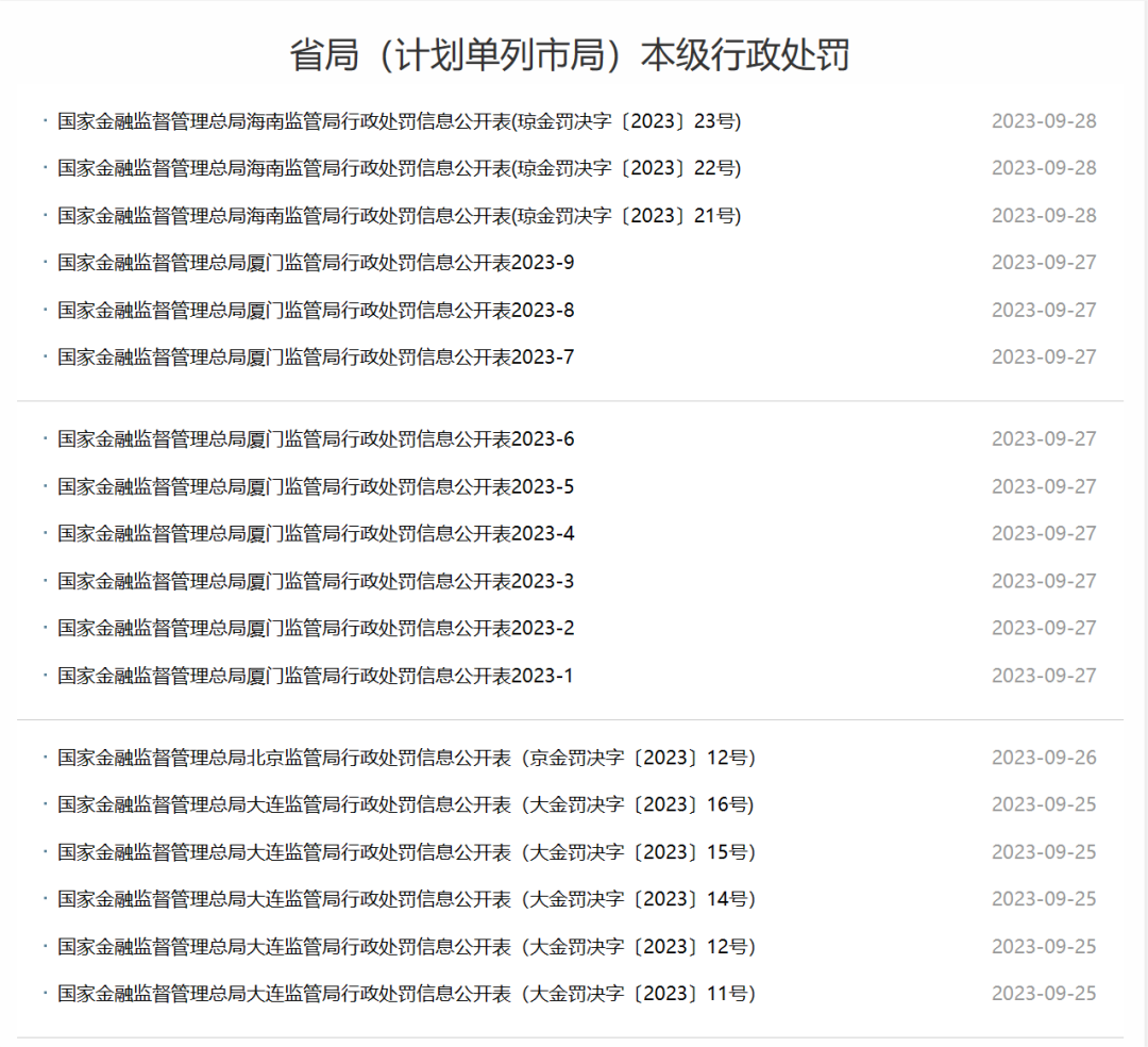 厦门8家金融机构同日吃罚单