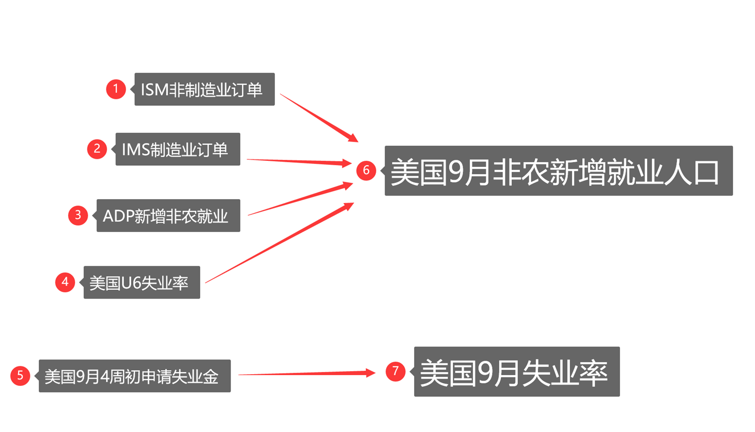 9月美国非农前瞻！_中金在线财经号