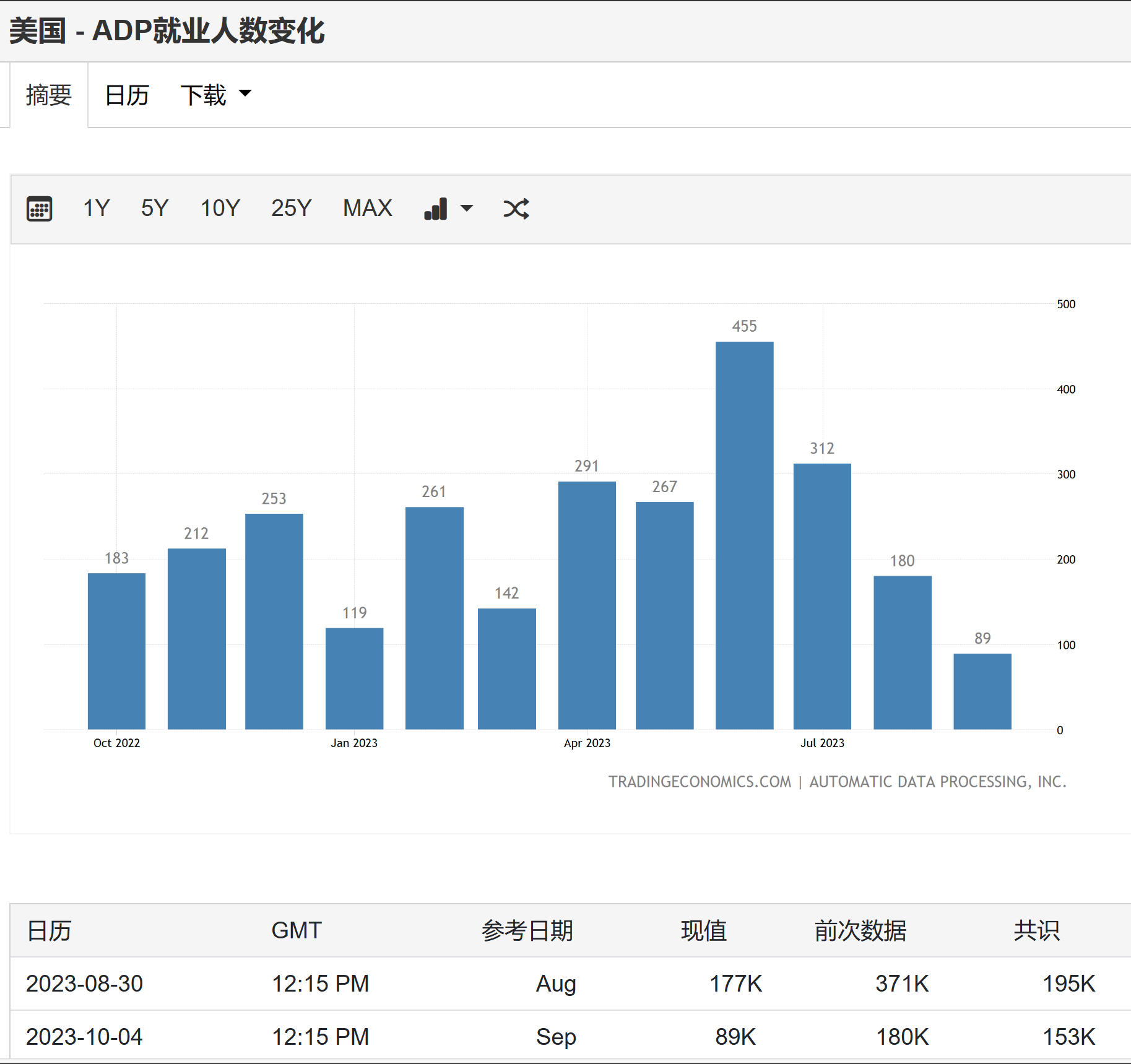 9月美国非农前瞻！_中金在线财经号