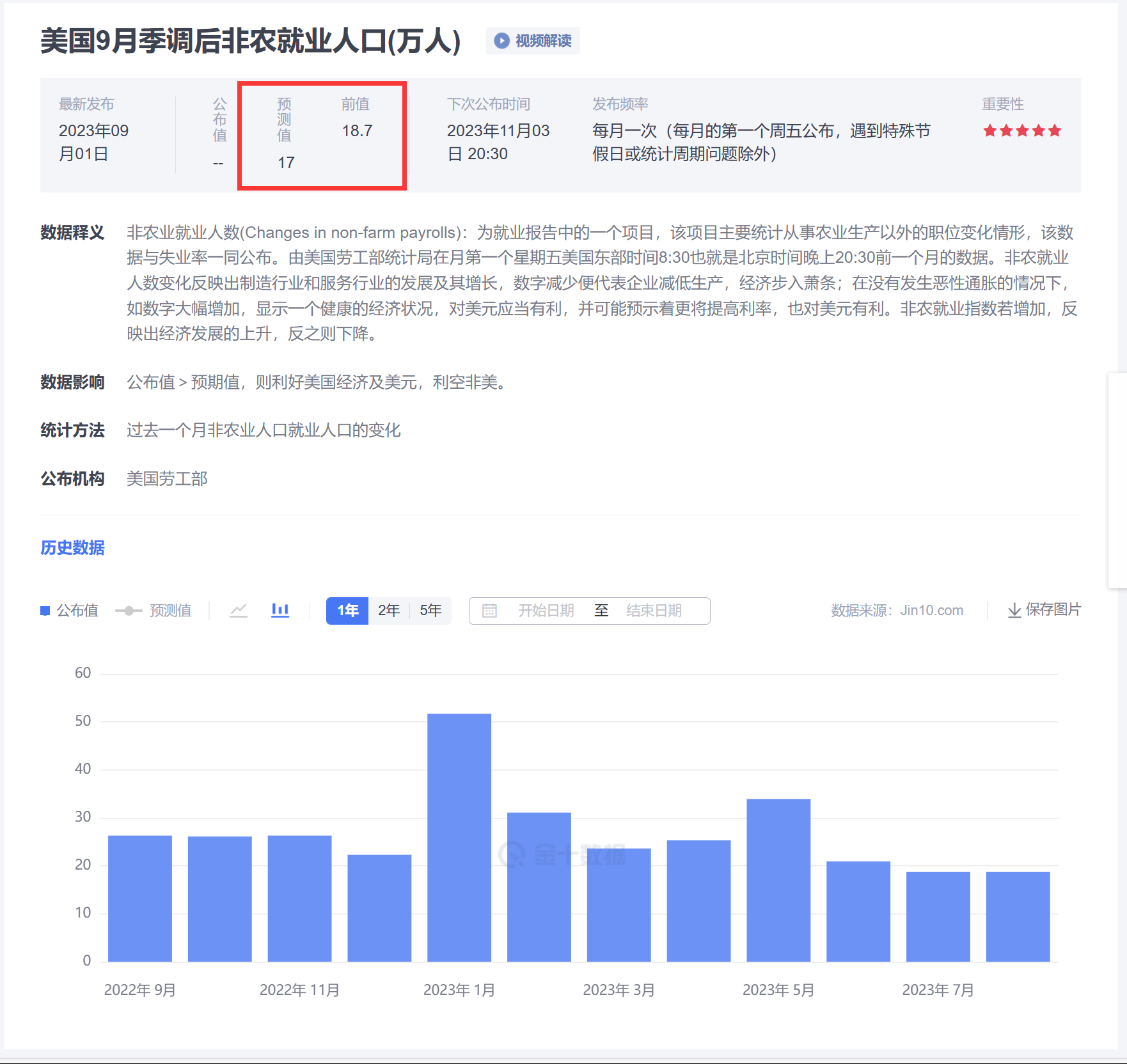 9月美国非农前瞻！_中金在线财经号