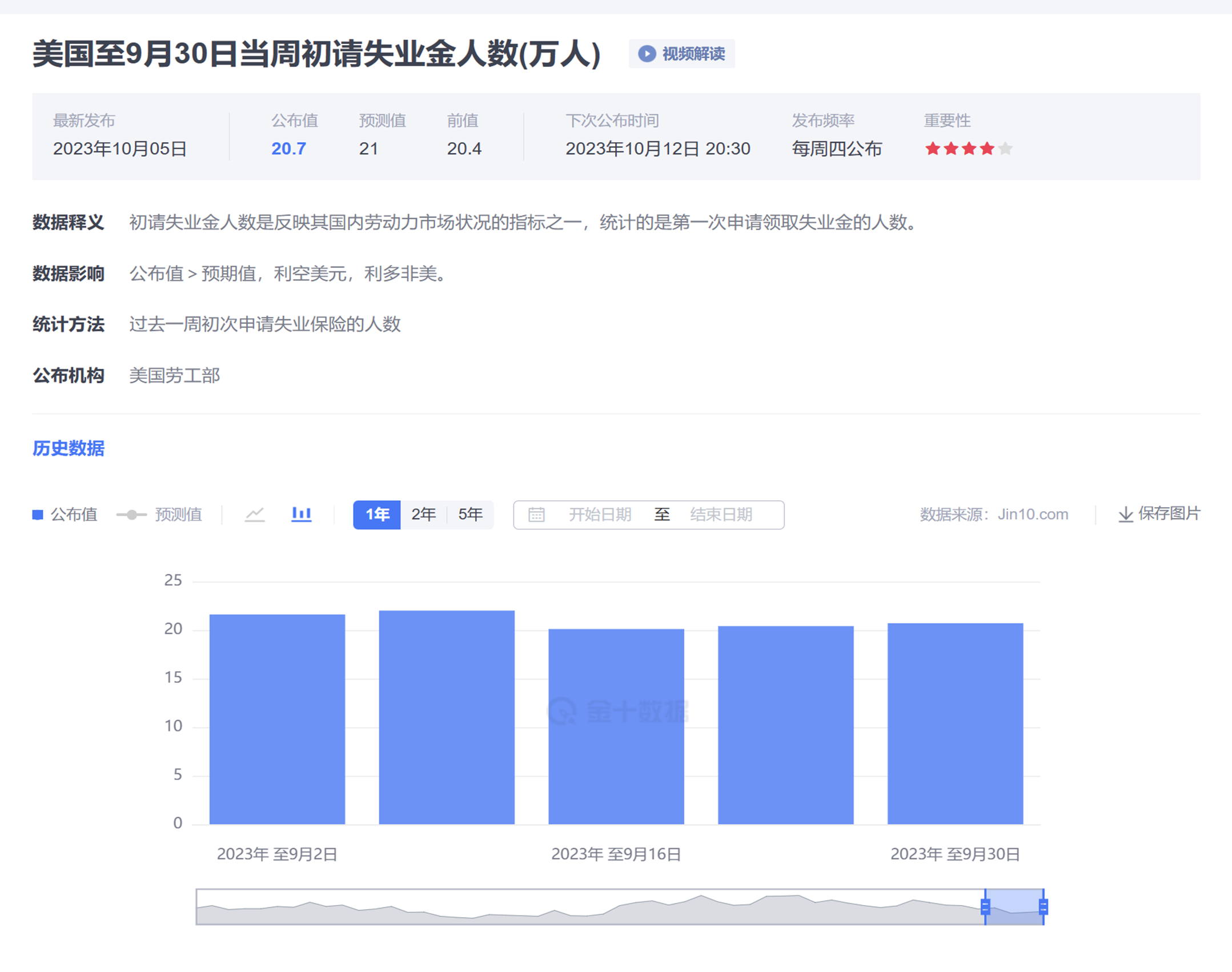 9月美国非农前瞻！_中金在线财经号
