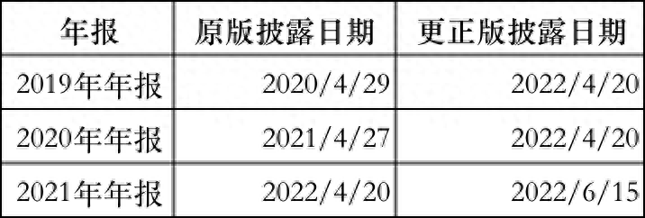艾芬达年报更正后数据仍有问题募投项目选址早已签订搬迁协议