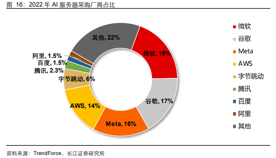 哪家公司在服务器领域名列前茅？  第1张