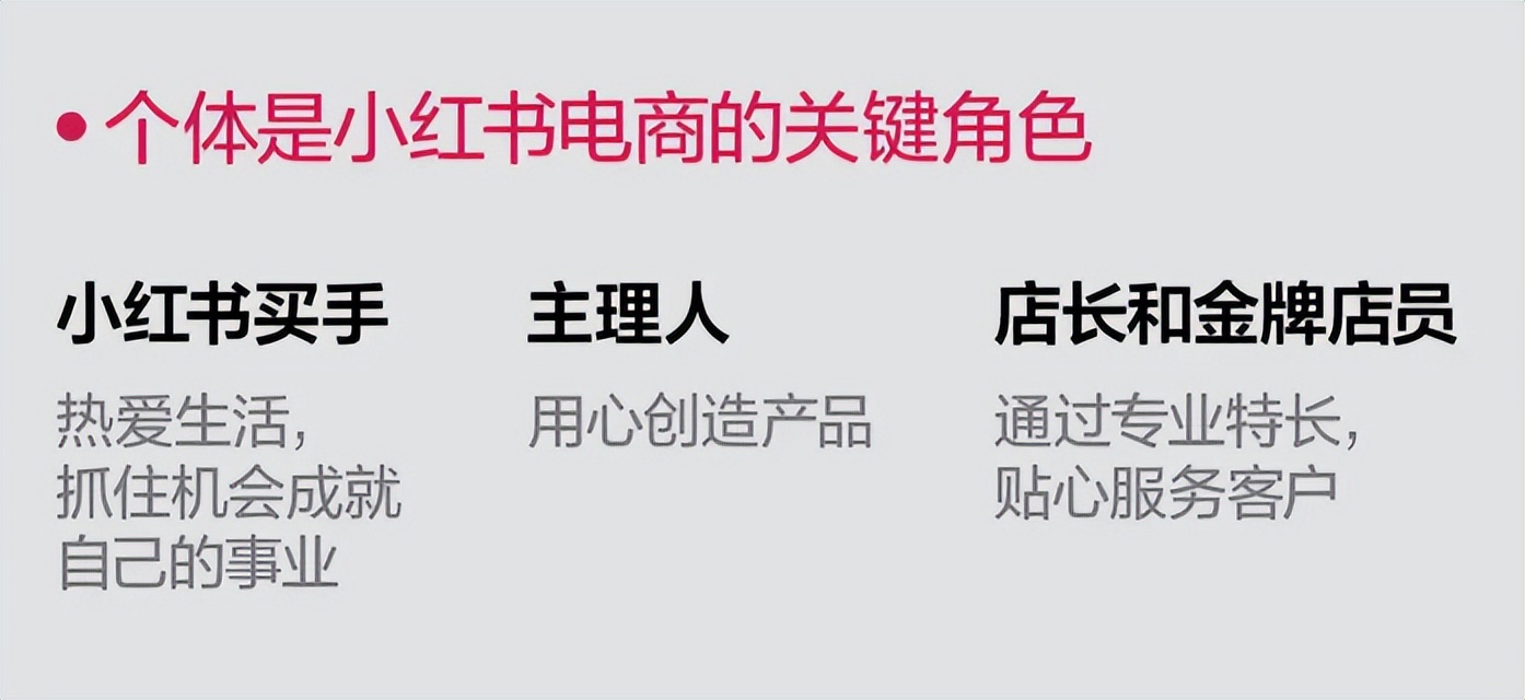 百万买手，小红书电商商业化之锚_中金在线财经号