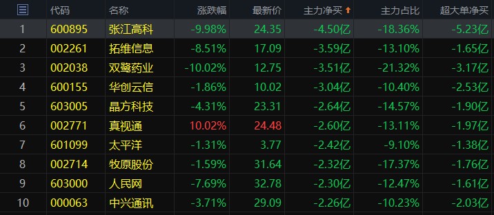 东高头条：证监会发声！资本市场迎 “大动作” A股底部即将到来？