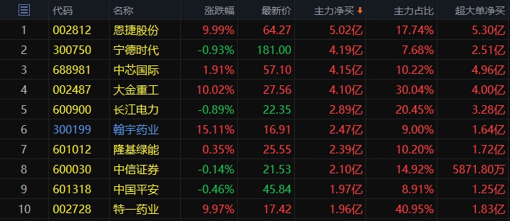 东高头条：证监会发声！资本市场迎 “大动作” A股底部即将到来？