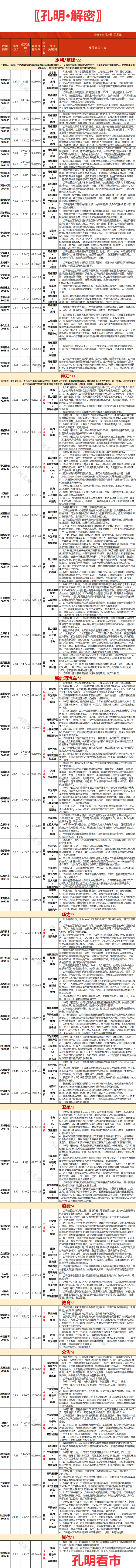 孔明·解密〗10月25日涨停个股揭秘_中金在线财经号