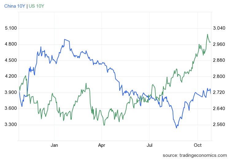 gcny10yr_gov - 2023-10-25T161952.212.png