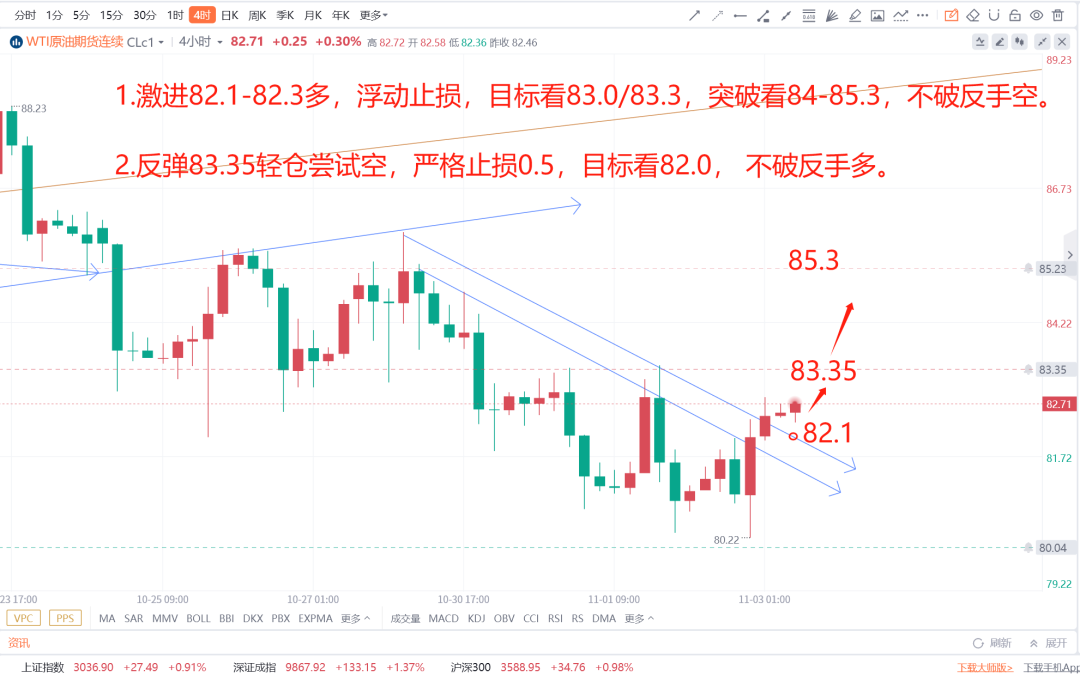 原油关注83.35得失_中金在线财经号