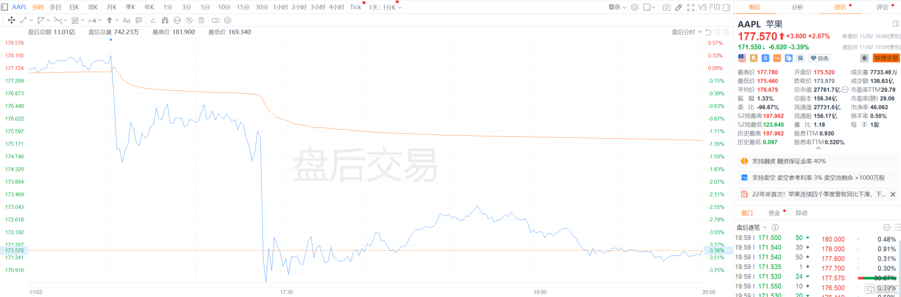 苹果公布Q3财报！营收连降四季，大中华区销售不及预期_中金在线财经号