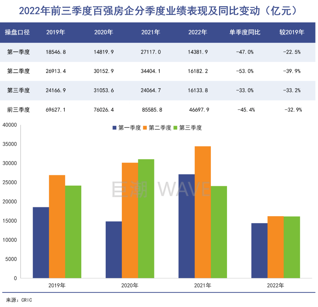 躺平潮中，地产还有“优等生”吗_中金在线财经号