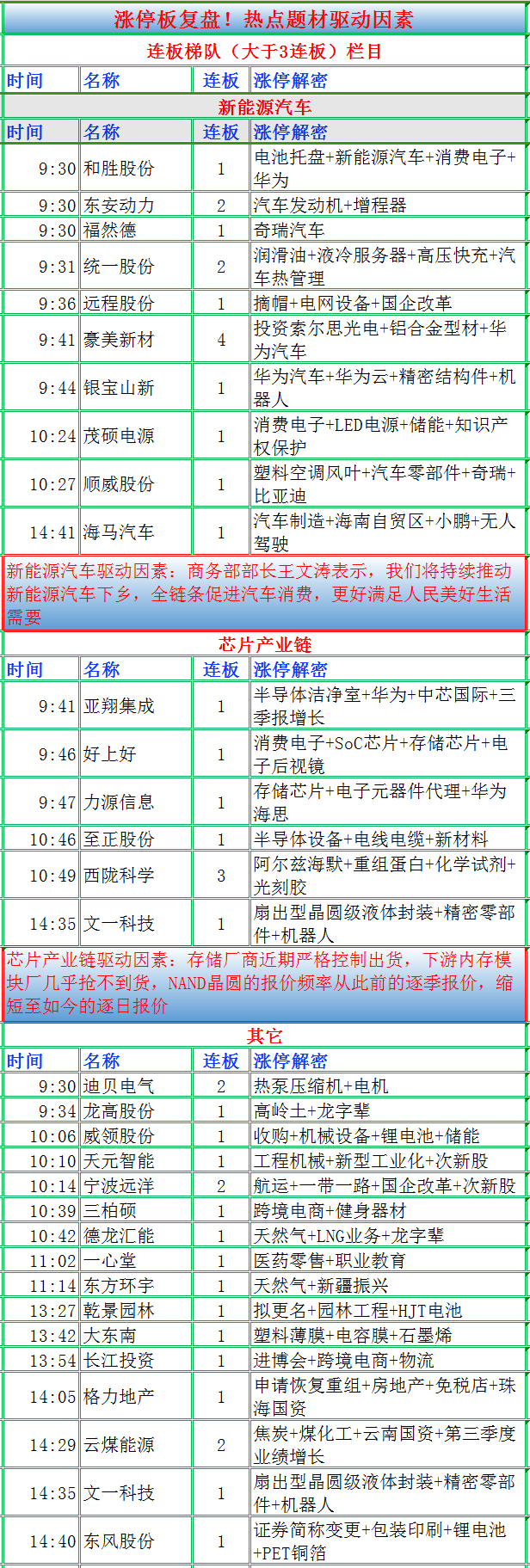 大盘遇阻回落，难逃下行厄运！熊市下降趋势一旦形成，每次报复性_中金在线财经号