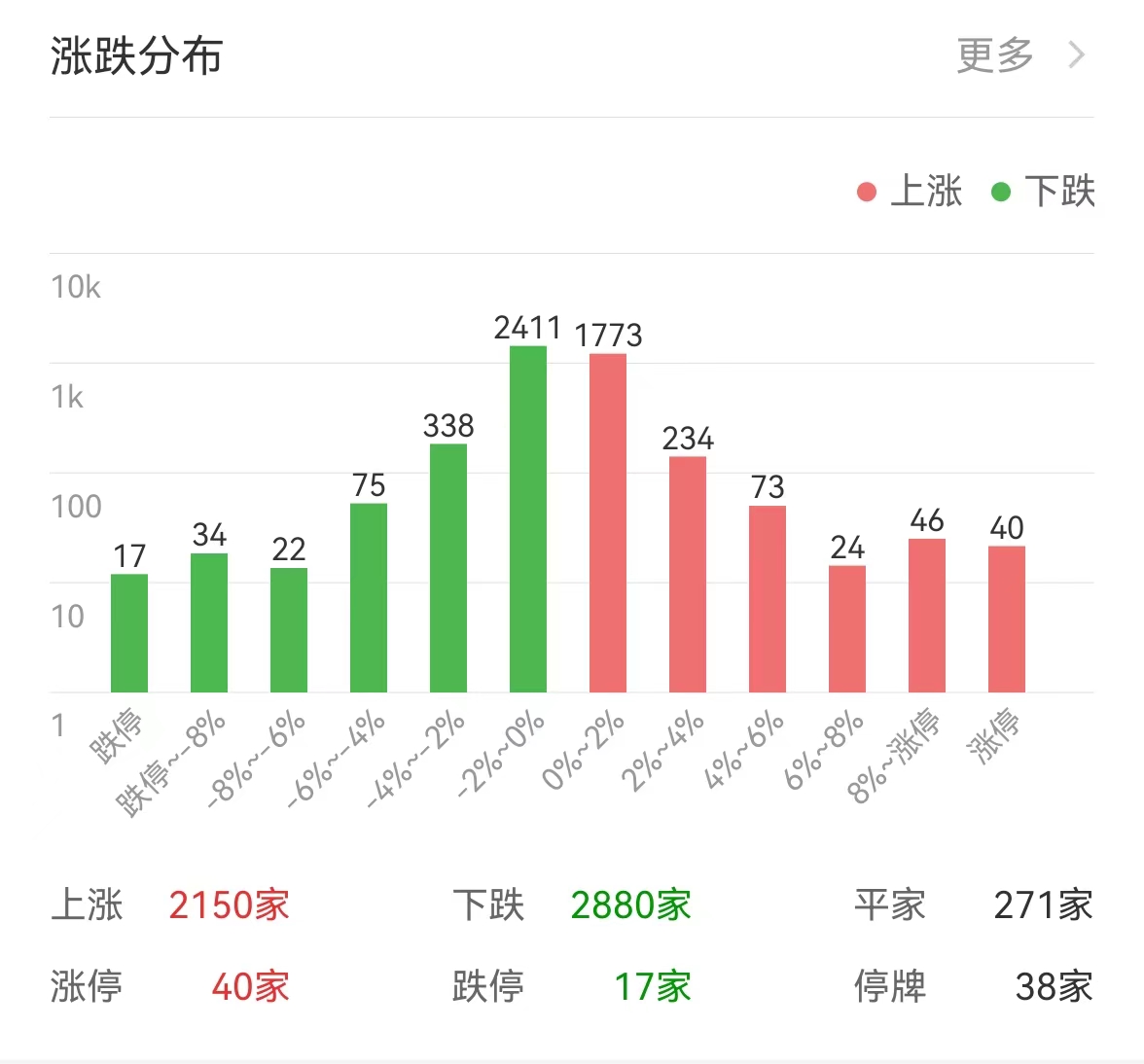大盘遇阻回落，难逃下行厄运！熊市下降趋势一旦形成，每次报复性_中金在线财经号