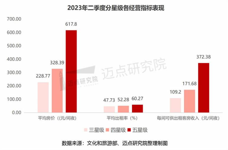 亚朵40「见野」背后：中高端酒店分野竞争与价值重塑(图7)