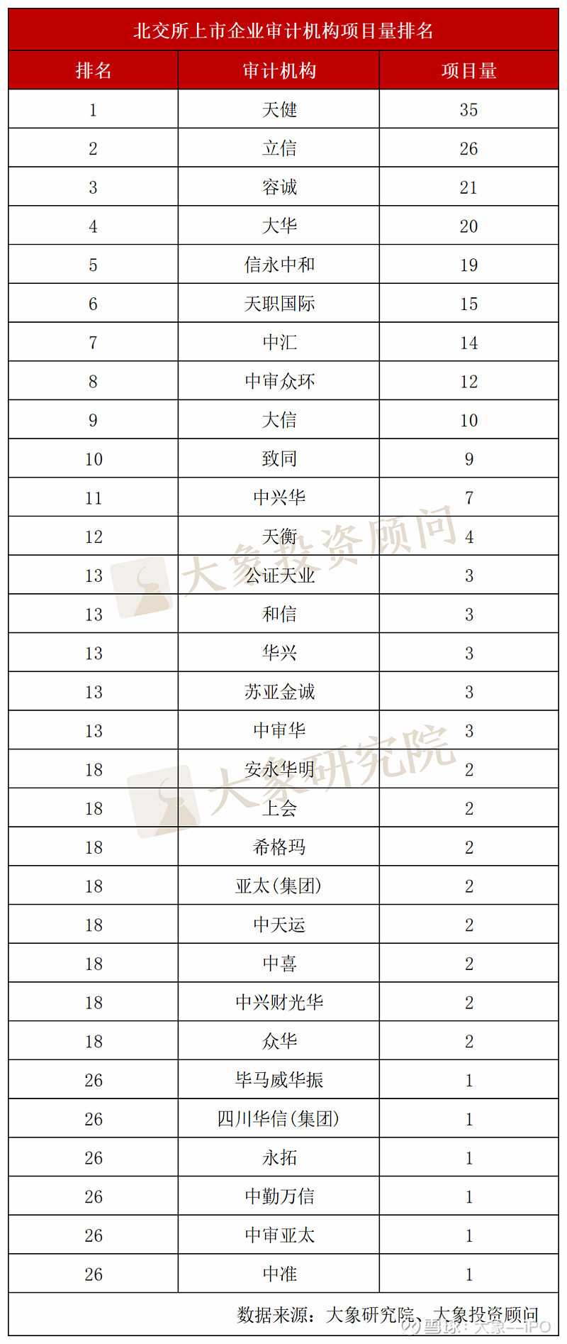 北交所开市两周年！229家上市！全方位排行榜来了 中金在线财经号