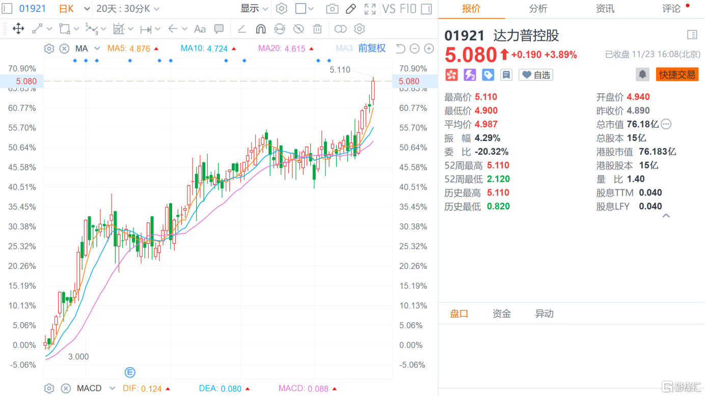 达力普控股：纳入MSCI全球小型股指数，市值创历史新高_中金在线财经号