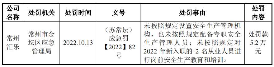 江南·体育(中国)官方网站受益锂电池汇乐技术夫妻卖除尘设备超十亿收现不足半