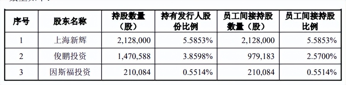 江南·体育(中国)官方网站受益锂电池汇乐技术夫妻卖除尘设备超十亿收现不足半(图2)