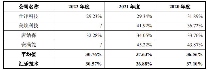 江南·体育(中国)官方网站受益锂电池汇乐技术夫妻卖除尘设备超十亿收现不足半(图4)