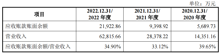 江南·体育(中国)官方网站受益锂电池汇乐技术夫妻卖除尘设备超十亿收现不足半(图7)