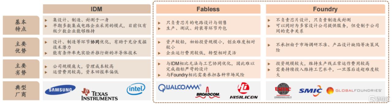 开元体育官方网站芯片产业深度梳理：芯片公司的分类、模式、特色与潜力(图2)