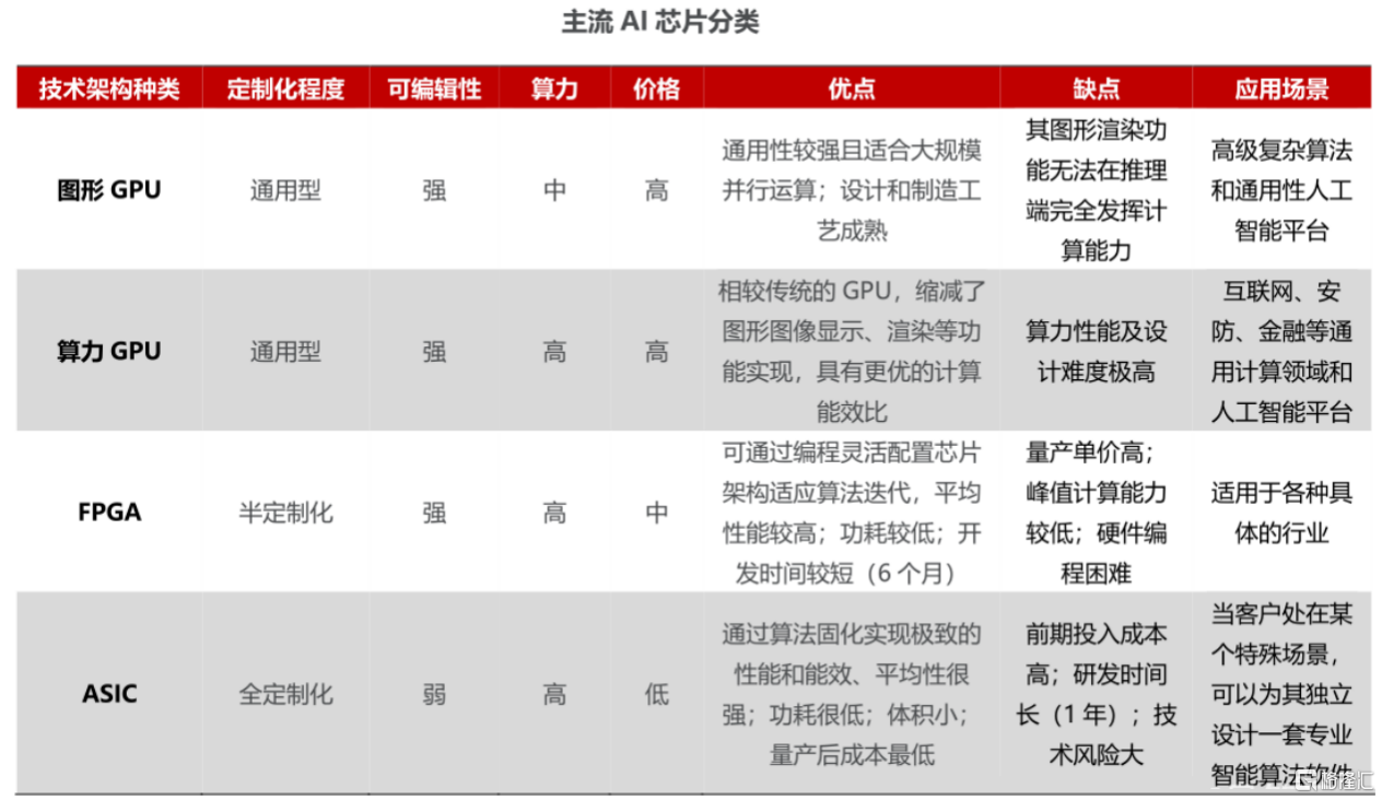 开元体育官方网站芯片产业深度梳理：芯片公司的分类、模式、特色与潜力(图3)