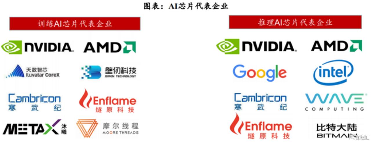 AI爆发元年与AI芯片新周期开启_中金在线财经号