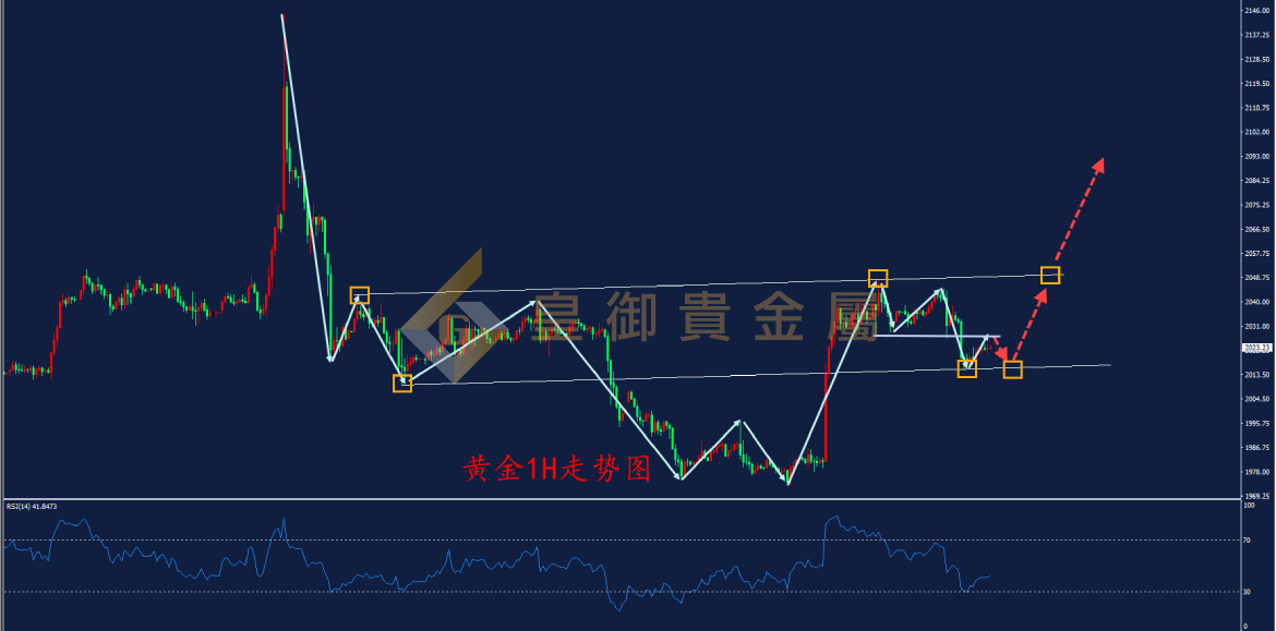 皇御黄金走势图