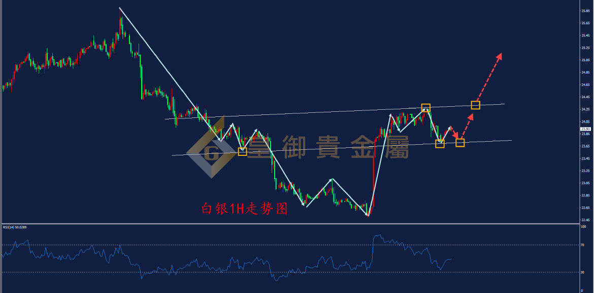 皇御白银走势图