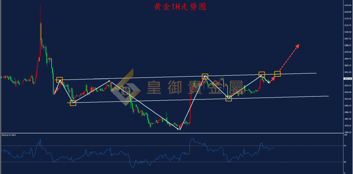 皇御黄金走势图