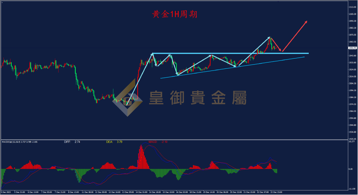 皇御黄金走势图 皇御黄金走势图
